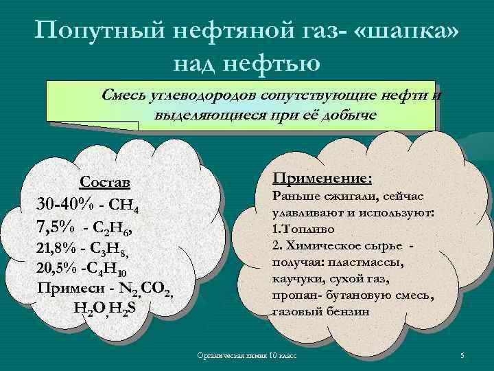 Попутный нефтяной газ- «шапка» над нефтью Смесь углеводородов сопутствующие нефти и выделяющиеся при её