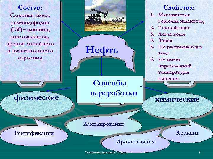 Состав: Свойства: Сложная смесь углеводородов (150)– алканов, циклоалканов, аренов линейного и разветвленного строения 1.