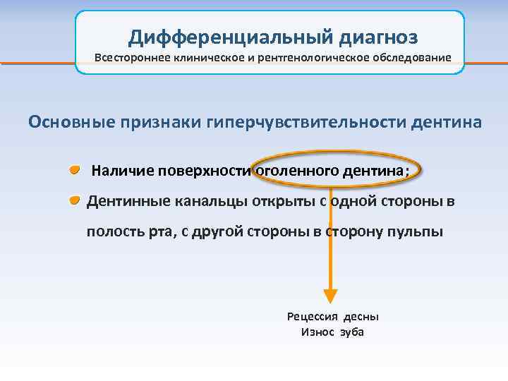 Дифференциальный диагноз Всестороннее клиническое и рентгенологическое обследование Основные признаки гиперчувствительности дентина Наличие поверхности оголенного