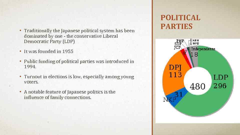  • Traditionally the Japanese political system has been dominated by one - the