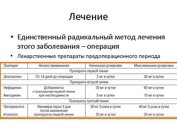 Лечение • Единственный радикальный метод лечения этого заболевания – операция • Лекарственные препараты предоперационного