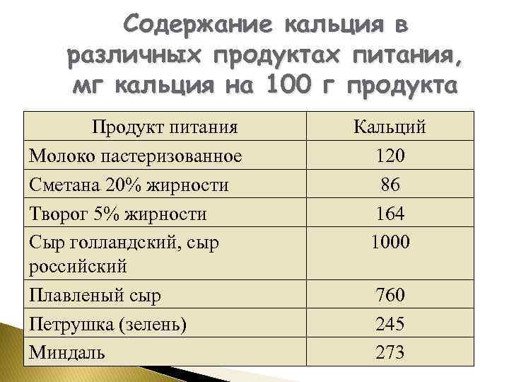 Кальций в твороге на 100