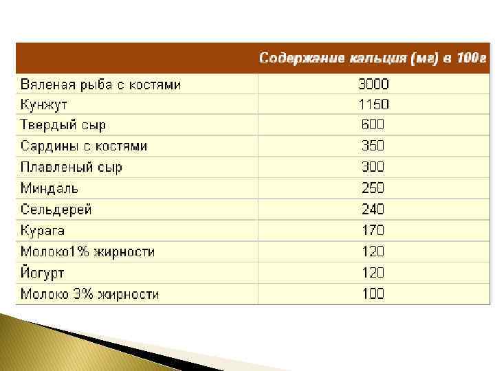 В состав костной ткани входят: остеобласты, обладающие способностью к белковому синтезу, остеокласты, рассасывающие костную