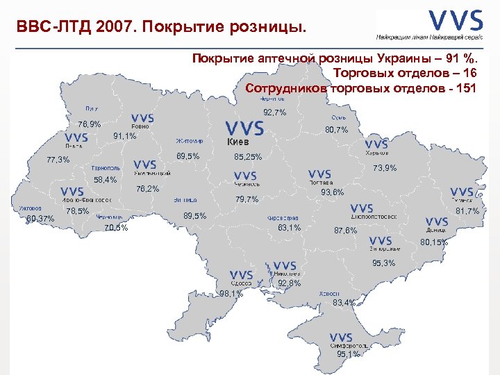 ВВС-ЛТД 2007. Покрытие розницы. Покрытие аптечной розницы Украины – 91 %. Торговых отделов –