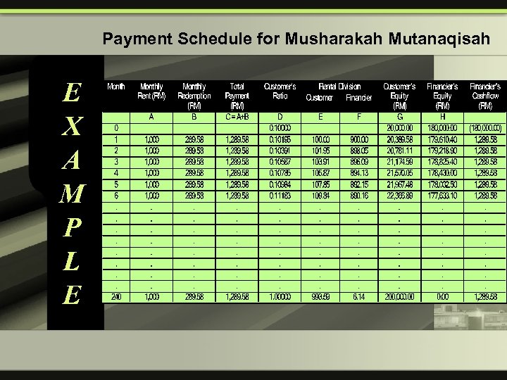 Payment Schedule for Musharakah Mutanaqisah E X A M P L E 
