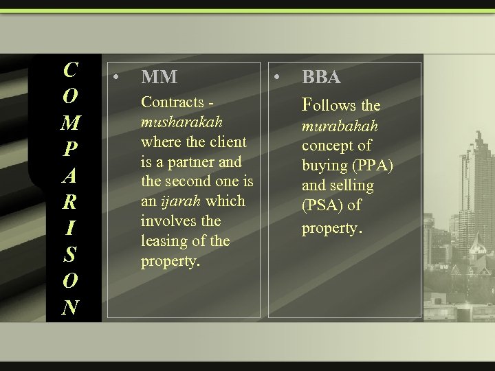 C O M P A R I S O N • MM Contracts musharakah