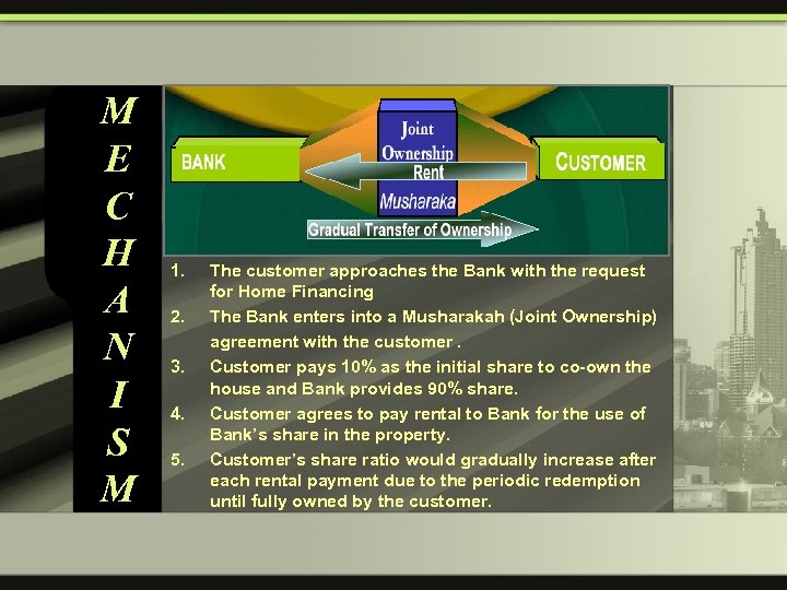 M E C H A N I S M 1. 2. 3. 4. 5.