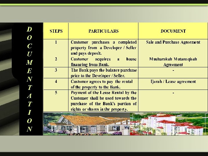 D O C U M E N T A T I O N 