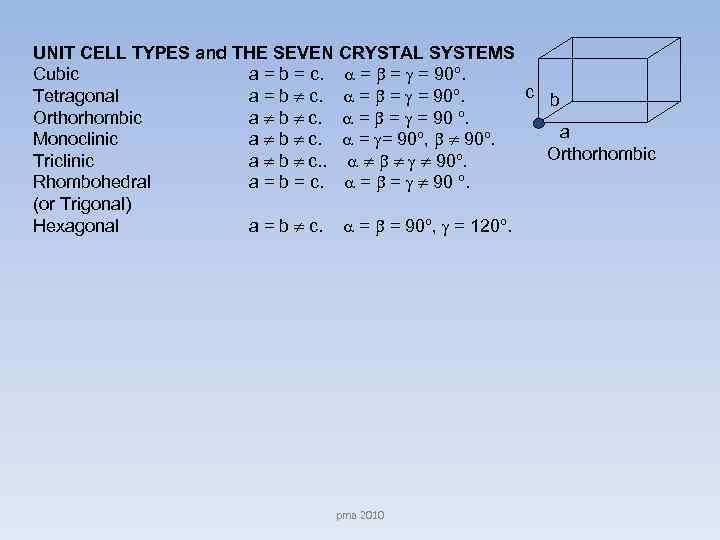 UNIT CELL TYPES and THE SEVEN CRYSTAL SYSTEMS Cubic a = b = c.