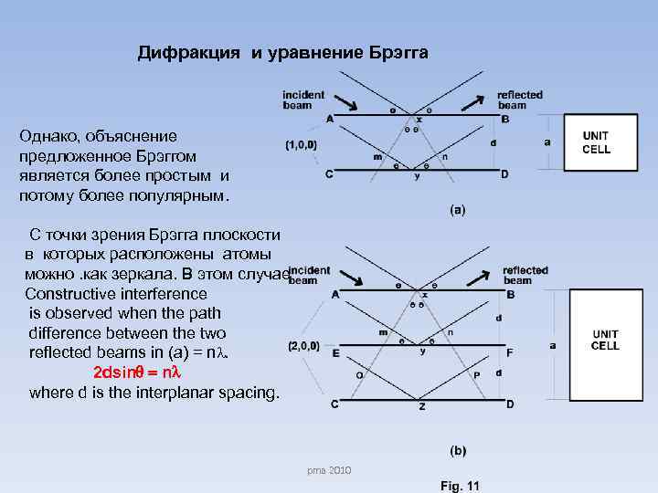 Дифракция и уравнение Брэгга Однако, объяснение предложенное Брэггом является более простым и потому более