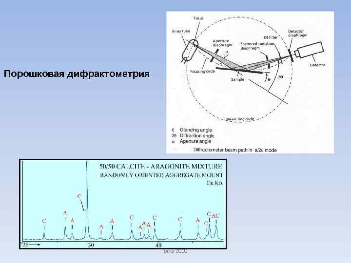 Порошковая дифрактометрия pma 2010 