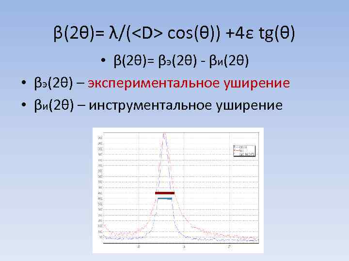 β(2θ)= λ/(<D> сos(θ)) +4ε tg(θ) • β(2θ)= βэ(2θ) - βи(2θ) • βэ(2θ) – экспериментальное
