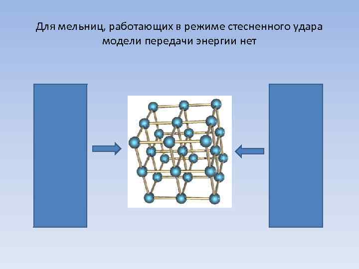 Для мельниц, работающих в режиме стесненного удара модели передачи энергии нет 
