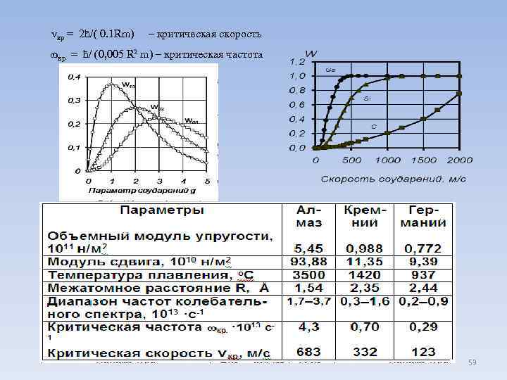vкр = 2ћ/( 0. 1 Rm) – критическая скорость кр = ћ/ (0, 005