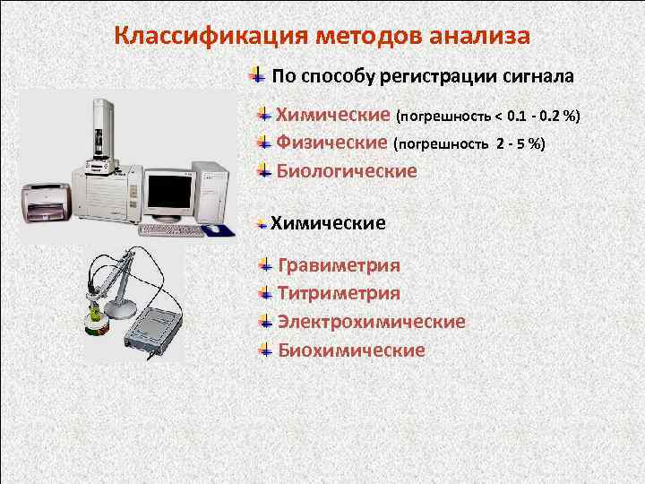 Физико химические методы анализа презентация