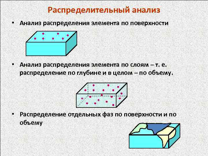 Распределительный анализ • Анализ распределения элемента по поверхности • Анализ распределения элемента по слоям