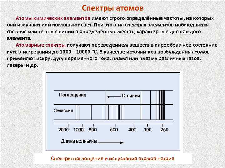 Спектры атомов Атомы химических элементов имеют строго определённые частоты, на которых они излучают или
