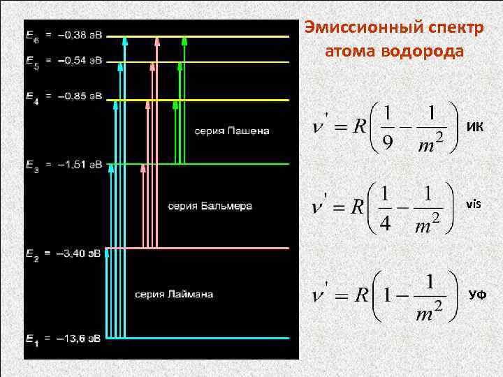 Эмиссионный спектр атома водорода ИК vis УФ 
