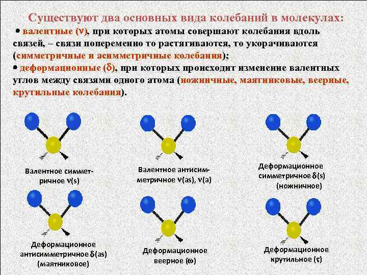 Существуют два основных вида колебаний в молекулах: валентные ( ), при которых атомы совершают