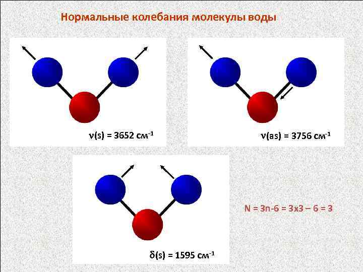 Нормальные колебания молекулы воды (s) = 3652 см-1 (as) = 3756 см-1 N =