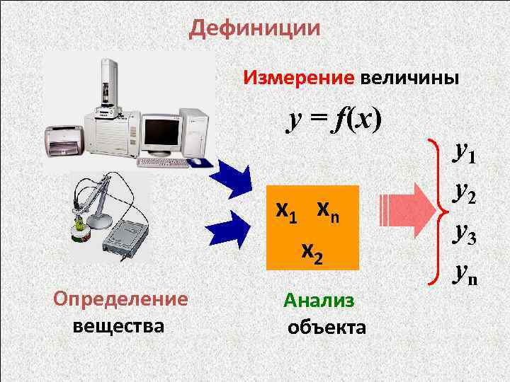 Дефиниции Измерение величины y = f(x) х1 хn х2 Определение вещества Анализ объекта y