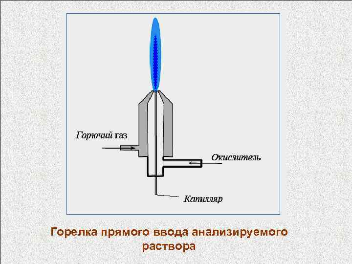 Горелка прямого ввода анализируемого раствора 