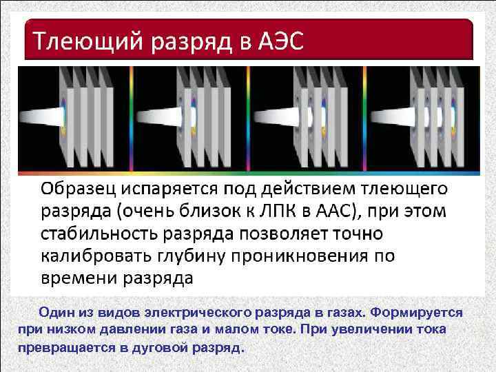 Один из видов электрического разряда в газах. Формируется при низком давлении газа и малом