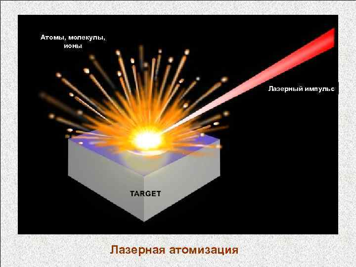 Атомы, молекулы, ионы Лазерный импульс Лазерная атомизация 