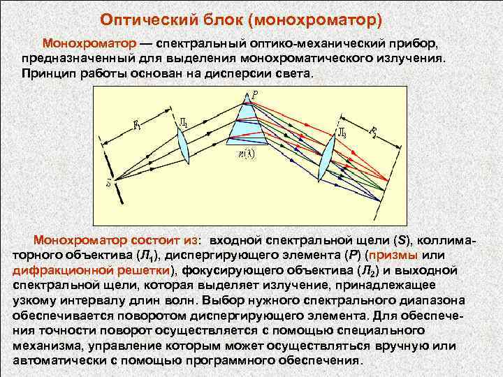 Оптический блок (монохроматор) Монохроматор — спектральный оптико-механический прибор, предназначенный для выделения монохроматического излучения. Принцип