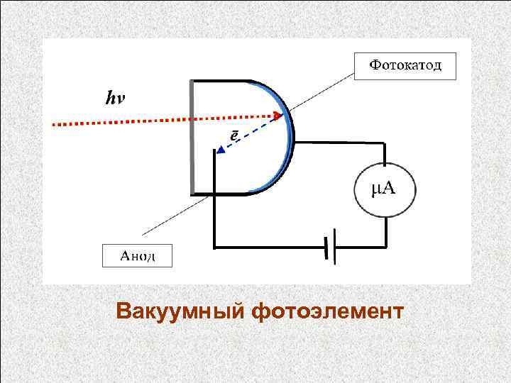 Вакуумный фотоэлемент 