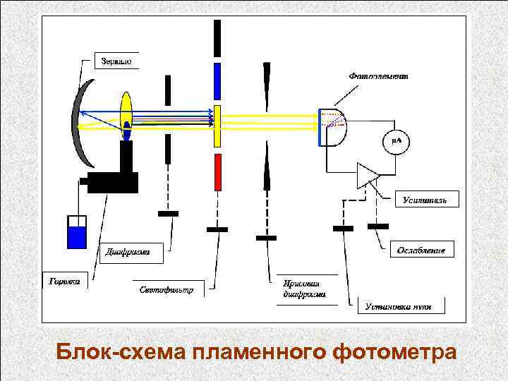 Общая схема атомной эмиссии