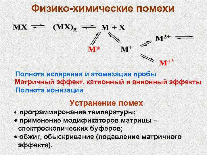 Физико-химические помехи Полнота испарения и атомизации пробы Матричный эффект, катионный и анионный эффекты Полнота