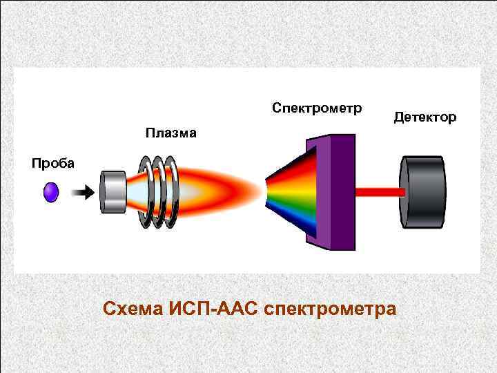 Схема эмиссионного анализа