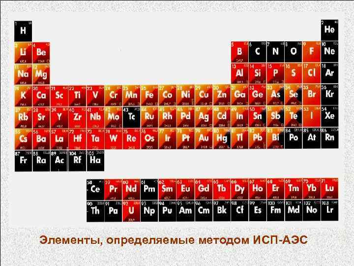 Элементы, определяемые методом ИСП-АЭС 