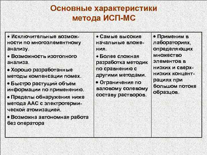 Основные характеристики метода ИСП-МС · Исключительные возможности по многоэлементному анализу. · Возможность изотопного анализа.