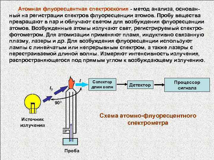 Атомная флуоресцентная спектроскопия - метод анализа, основанный на регистрации спектров флуоресценции атомов. Пробу вещества