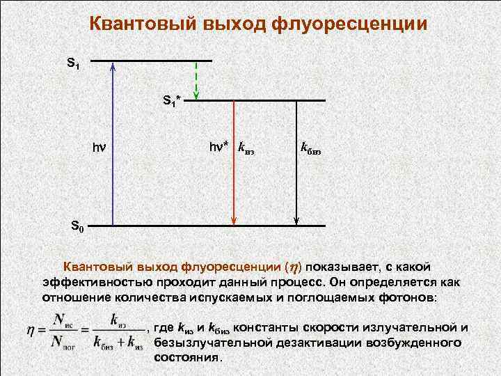 Диаграмма яблонского флуоресценция