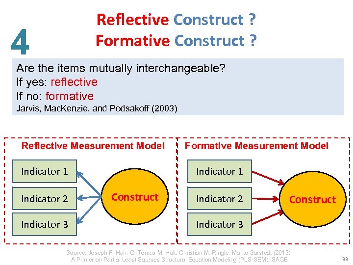 Reflective Construct ? Formative Construct ? 4 Are the items mutually interchangeable? If yes: