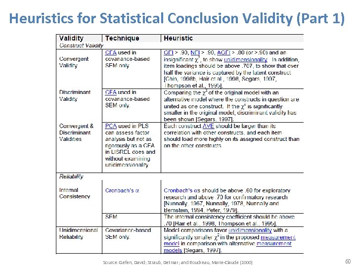 Heuristics for Statistical Conclusion Validity (Part 1) Source: Gefen, David; Straub, Detmar; and Boudreau,