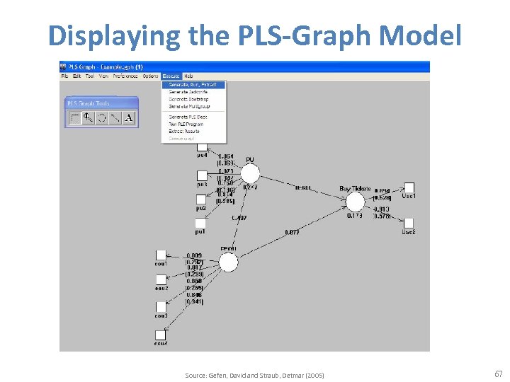 Displaying the PLS-Graph Model Source: Gefen, David and Straub, Detmar (2005) 67 