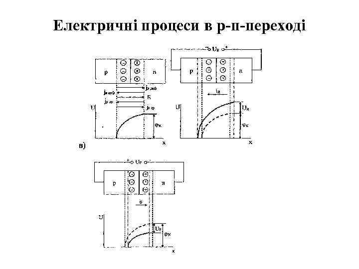 Електричні процеси в р-п-переході 