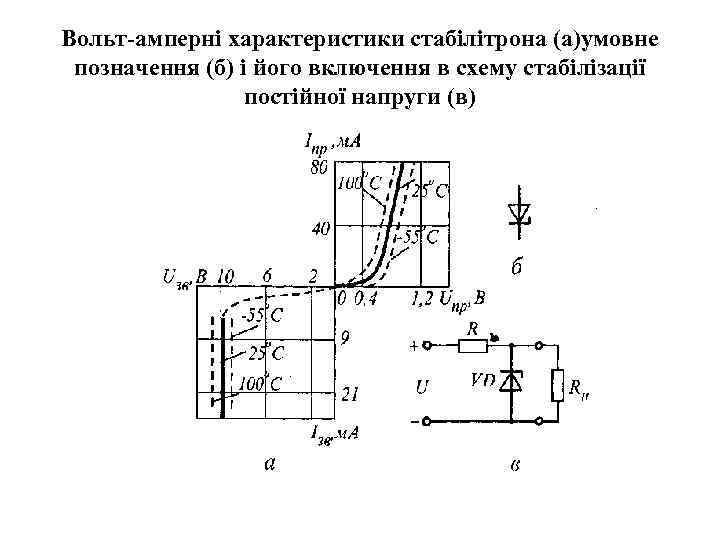 Вольт-амперні характеристики стабілітрона (а)умовне позначення (б) і його включення в схему стабілізації постійної напруги