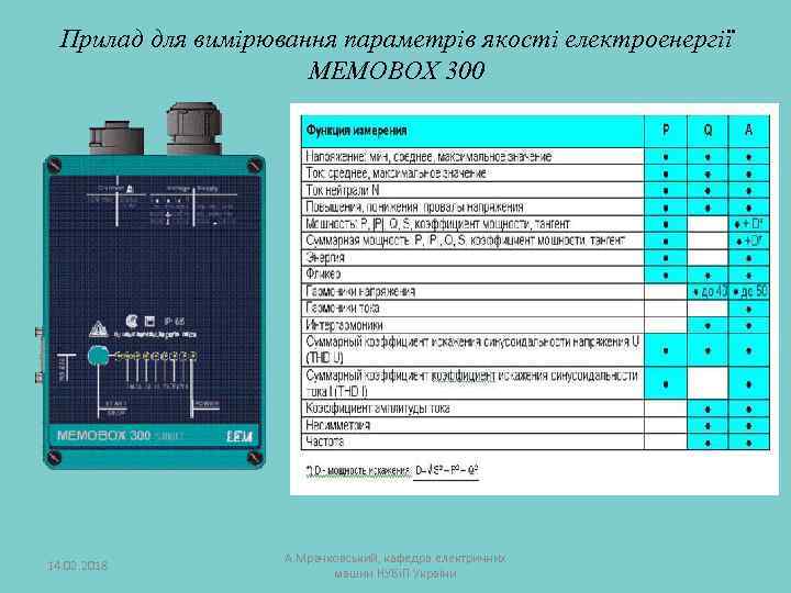 Прилад для вимірювання параметрів якості електроенергії MEMOBOX 300 14. 02. 2018 А. Мрачковський, кафедра