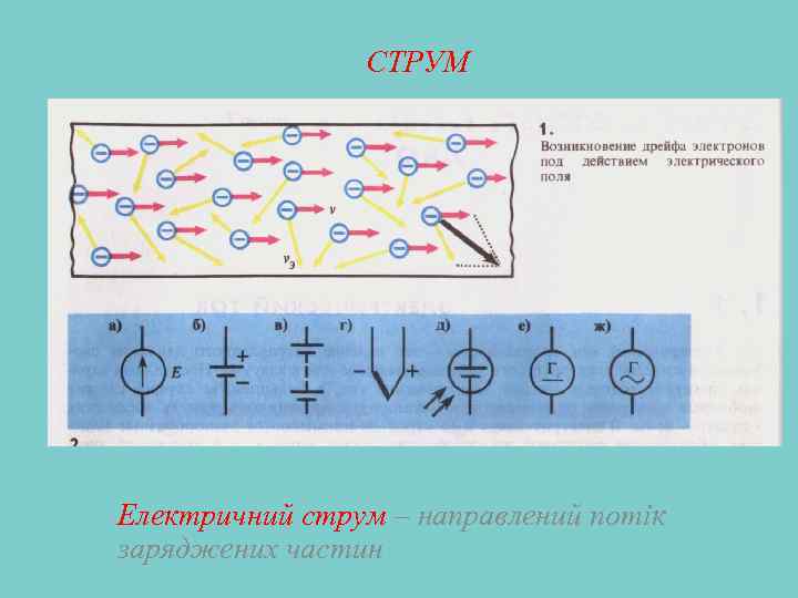 СТРУМ Електричний струм – направлений потік заряджених частин 