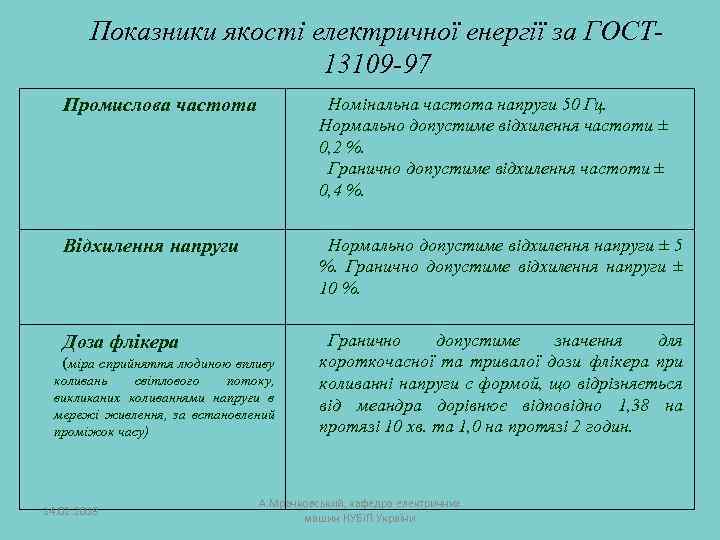 Показники якості електричної енергії за ГОСТ 13109 -97 Промислова частота Номінальна частота напруги 50