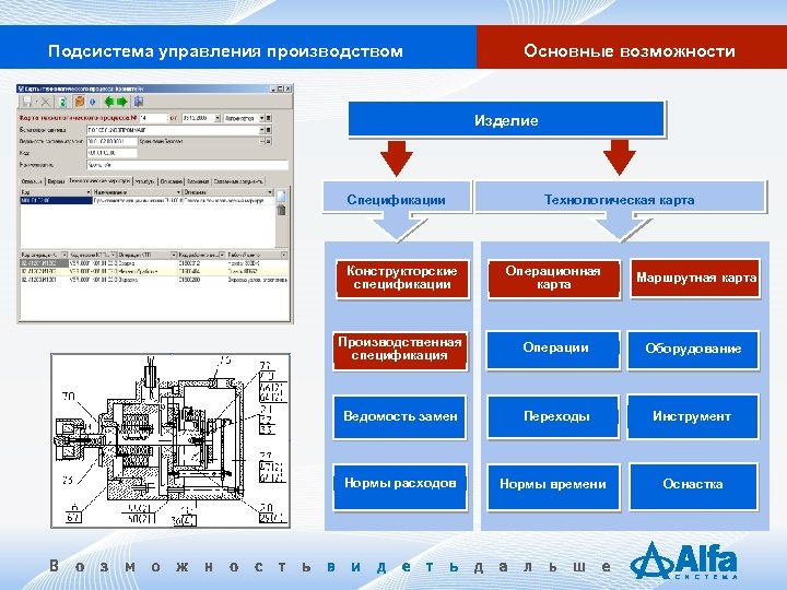 Управление материалами. Управление производством программа. Подсистемы управления. Программы для управление цехом. Модули управления на производстве.