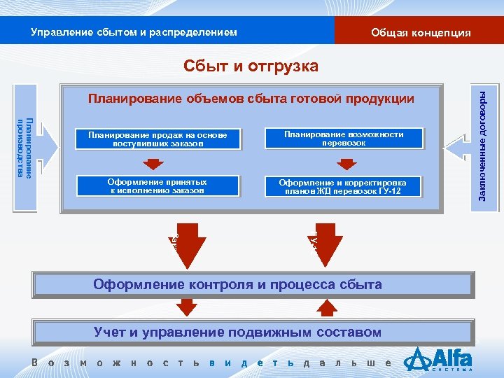 Программа сбыт