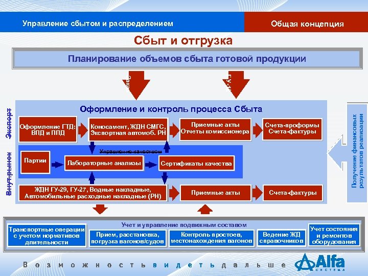 Программа сбыт