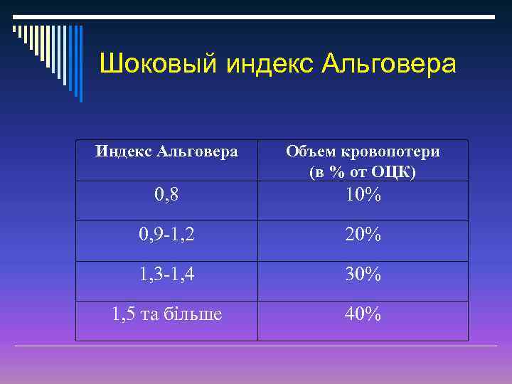 Шоковый индекс альговера