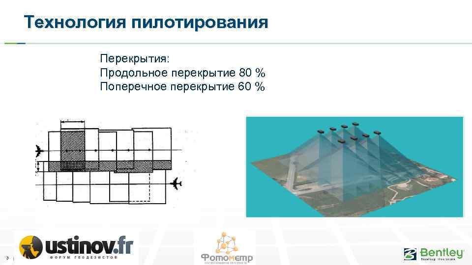 Технология пилотирования Перекрытия: Продольное перекрытие 80 % Поперечное перекрытие 60 % 3 | WWW.